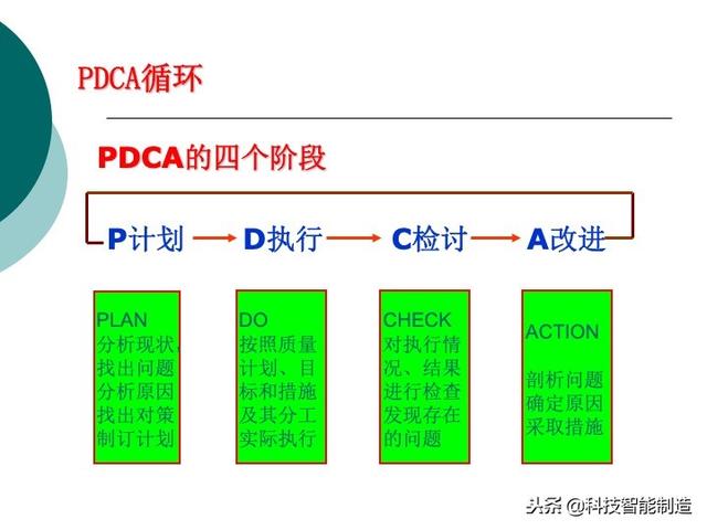 PDCA