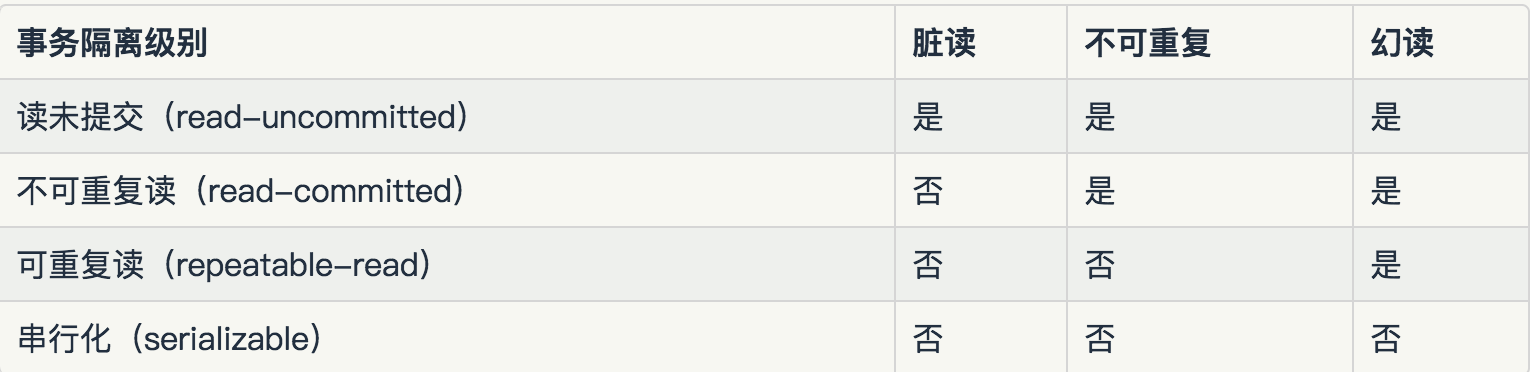 MySQL事务、隔离级别和锁
